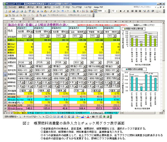 図2 暖房燃料消費量の条件入力とチェック用グラフ表示画面