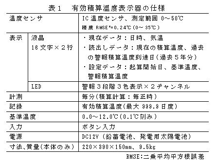 表1 有効積算温度表示器の仕様