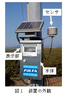 図1 装置の外観