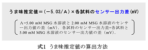 式1 うま味推定値の算出方法