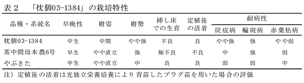 表2 種子島の現地実証試験圃場における「枕系47-18」と「くりたわせ」の栽培特性