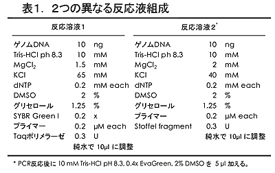 表1 2つの異なる反応液組成