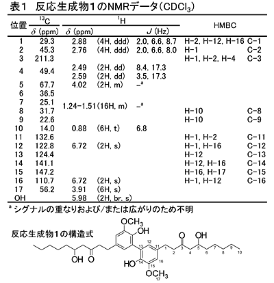 表1 反応生成物1のNMRデータ(CDCl3)
