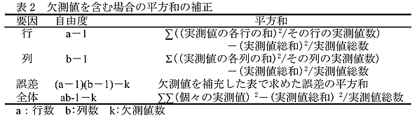 表2 欠測値を含む場合の平方和の補正