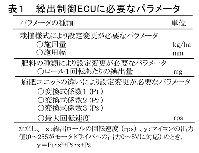 表1 繰出制御ECUに必要なパラメータ