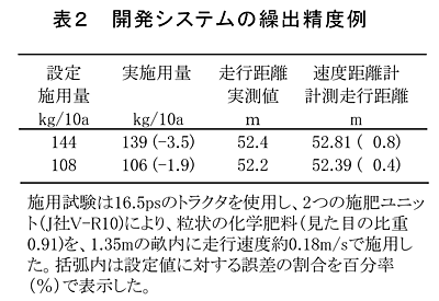 表2 開発システムの繰出精度例