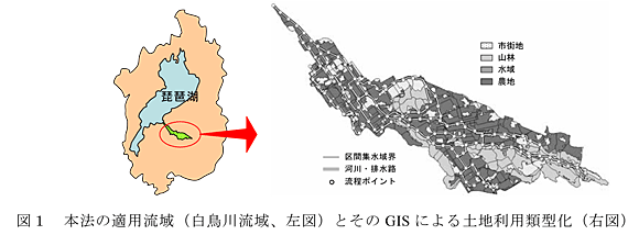 図1 本法の適用流域(白鳥川流域、左図)とそのGIS による土地利用類型化(右図)