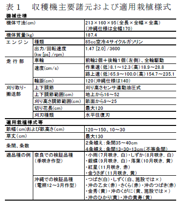 表1 収穫機主要諸元および適用栽植様式