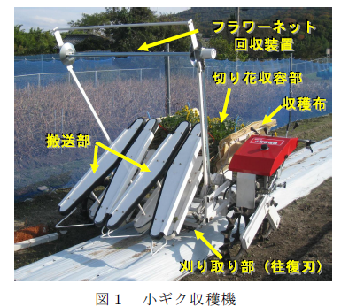 図1 小ギク収穫機