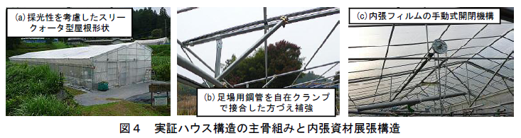 図4 実証ハウス構造の主骨組みと内張資材展張構造