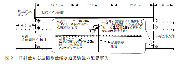 図2 日射量対応型極微量潅水施肥装置の配管事例