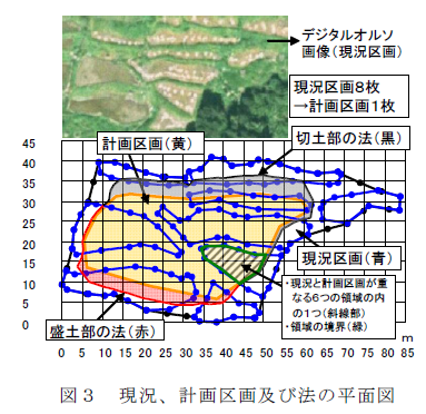 図3 現況、計画区画及び法の平面図