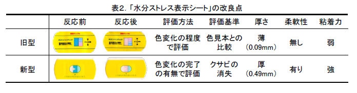 表2.「水分ストレス表示シート」の改良点