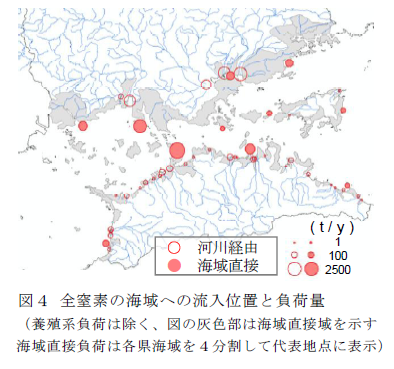 図4 全窒素の海域への流入位置と負荷量