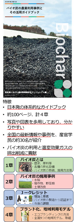 画像:バイオ炭利用ガイドブック
