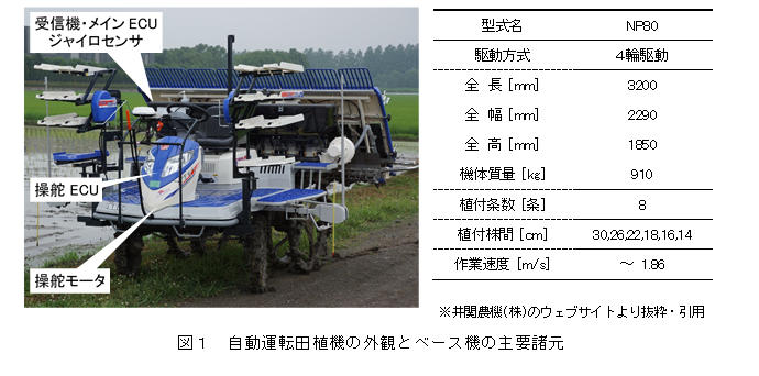 自動運転田植機_01