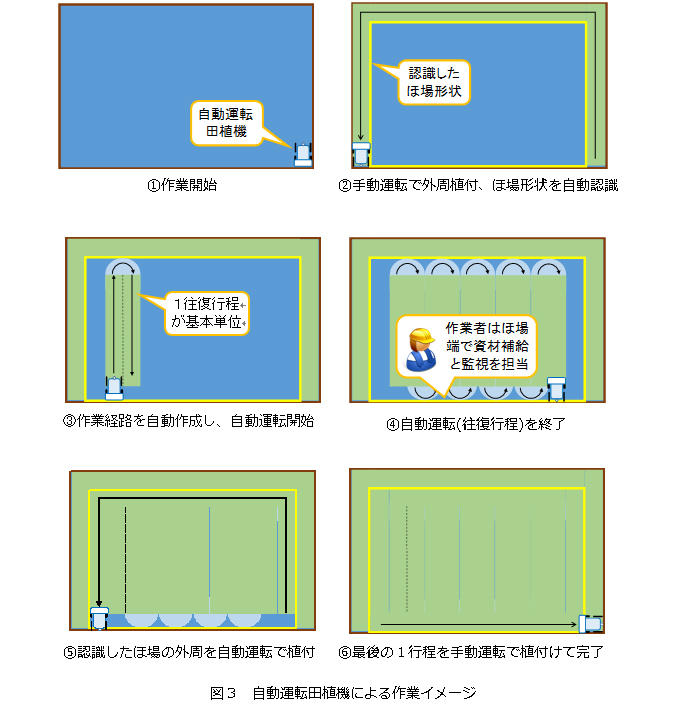 自動運転田植機_03