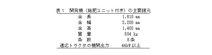 高速高精度汎用播種機_03.jpg