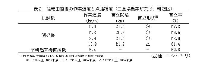 高速高精度汎用播種機_05.jpg