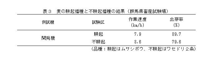 高速高精度汎用播種機_06.jpg