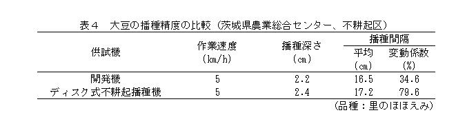 高速高精度汎用播種機_07.jpg