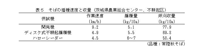 高速高精度汎用播種機_08.jpg