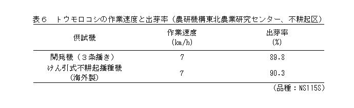 高速高精度汎用播種機_09.jpg