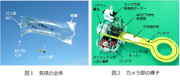 図1 気球の全体、図2 カメラ部の様子