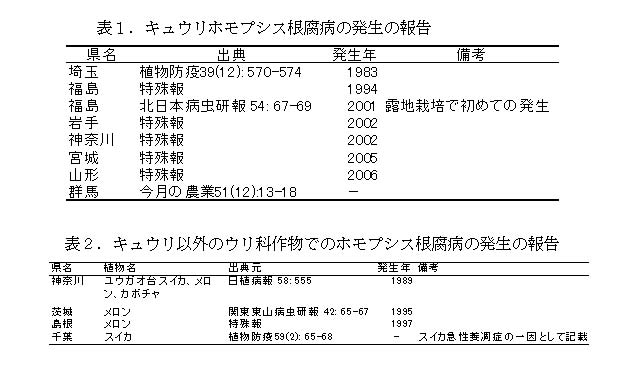 表1.表2.