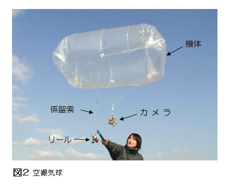 図2.空撮気球