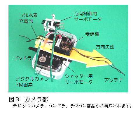 図3.カメラ部
