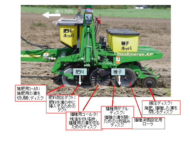 不耕起播種機の構造