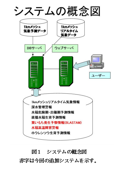 図1.システムの概念図