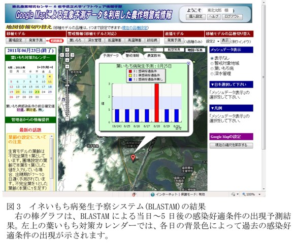 図3