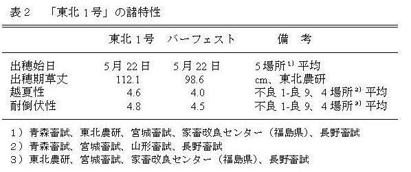 表2