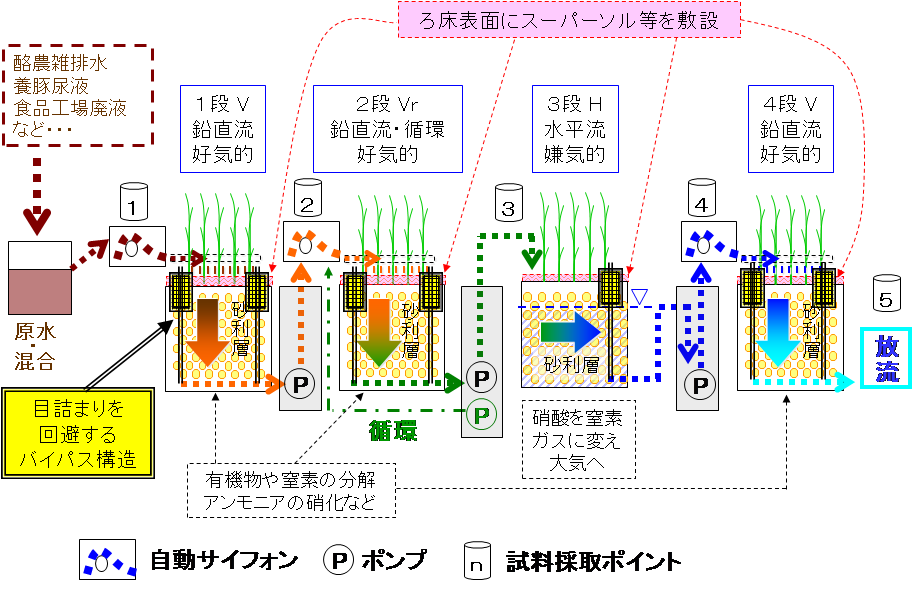 図1