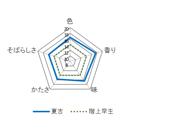 図