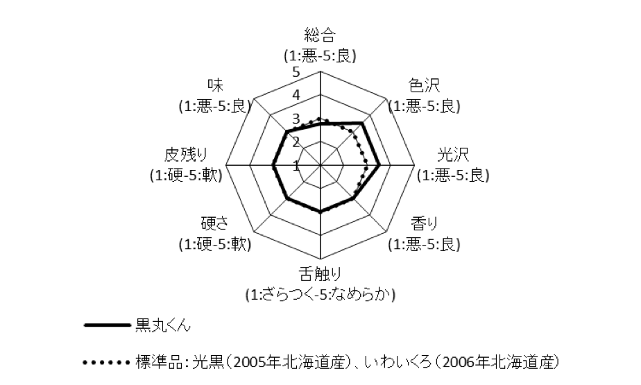 図1