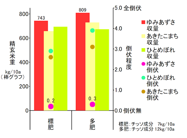 図1