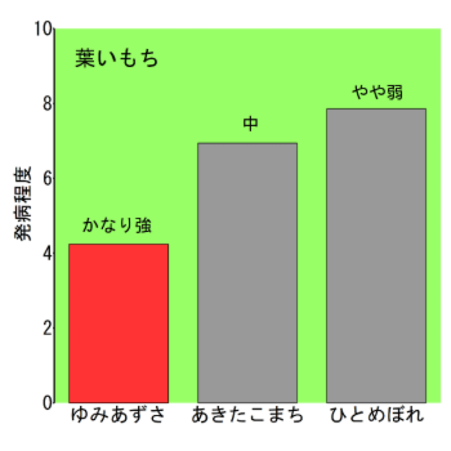 図2a