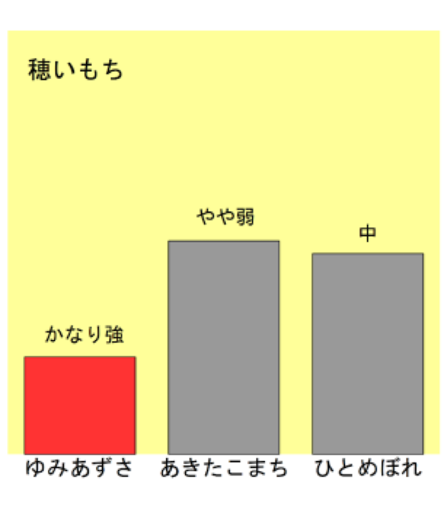 図2b