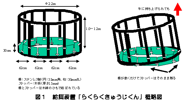 図1 給餌装置「らくらくきゅうじくん」概略図