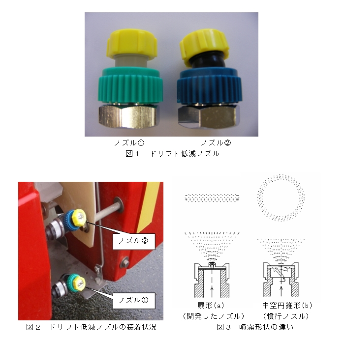 図1 ドリフト低減ノズル、図2 ドリフト低減ノズルの装着状況、図3 噴霧形状の違い