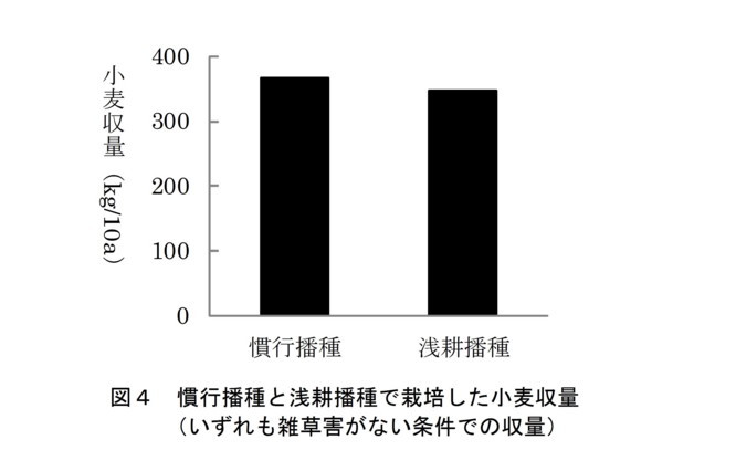 図4