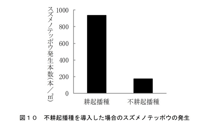 図10