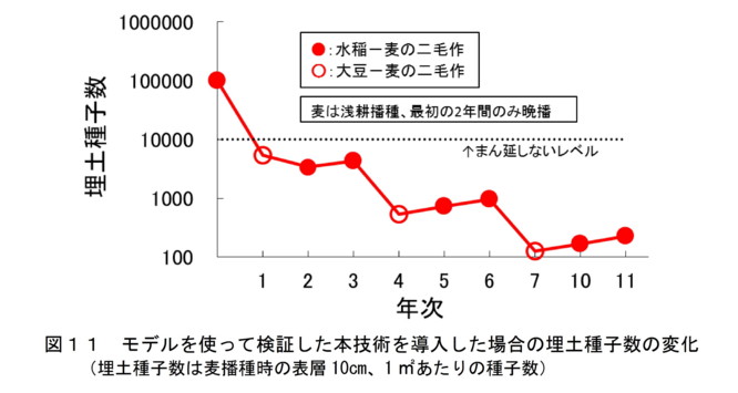 図11