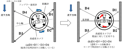 図2 自動制御の仕組み