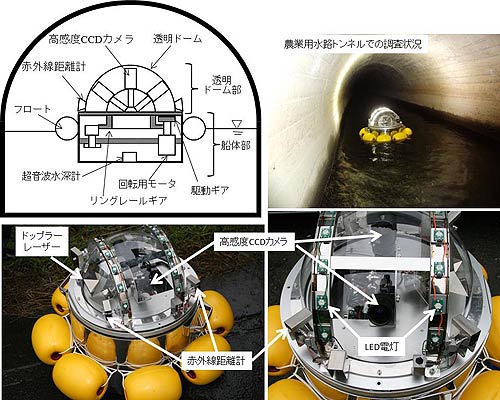 図1 装置の概要