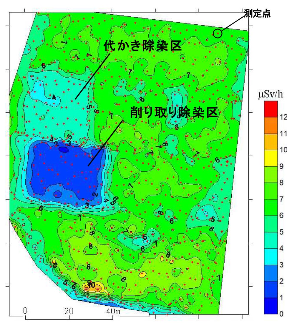 図1