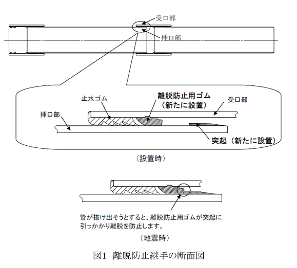 図1